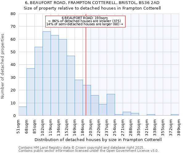 6, BEAUFORT ROAD, FRAMPTON COTTERELL, BRISTOL, BS36 2AD: Size of property relative to detached houses houses in Frampton Cotterell