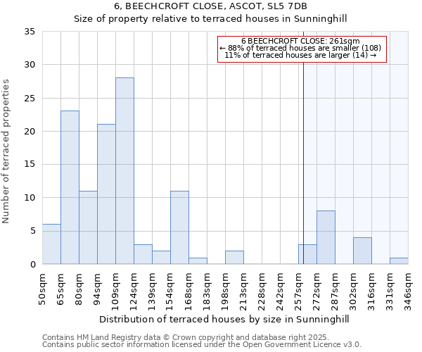 6, BEECHCROFT CLOSE, ASCOT, SL5 7DB: Size of property relative to terraced houses houses in Sunninghill