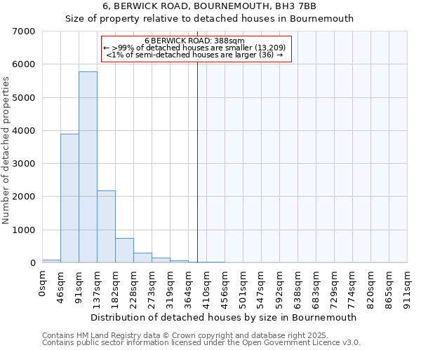 6, BERWICK ROAD, BOURNEMOUTH, BH3 7BB: Size of property relative to detached houses houses in Bournemouth