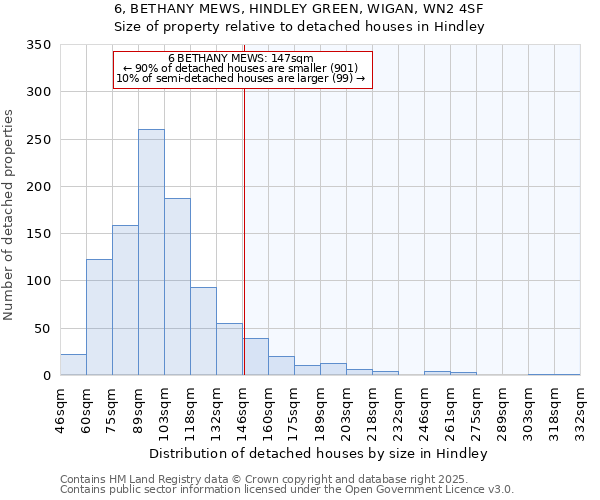 6, BETHANY MEWS, HINDLEY GREEN, WIGAN, WN2 4SF: Size of property relative to detached houses houses in Hindley