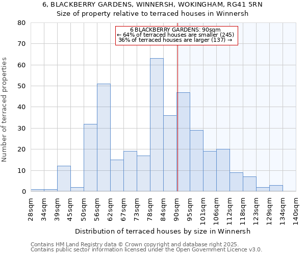 6, BLACKBERRY GARDENS, WINNERSH, WOKINGHAM, RG41 5RN: Size of property relative to terraced houses houses in Winnersh