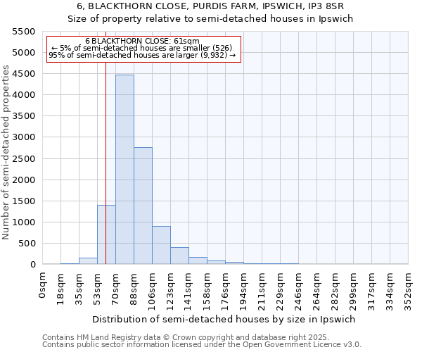 6, BLACKTHORN CLOSE, PURDIS FARM, IPSWICH, IP3 8SR: Size of property relative to semi-detached houses houses in Ipswich