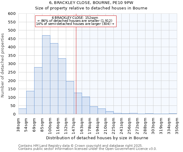6, BRACKLEY CLOSE, BOURNE, PE10 9PW: Size of property relative to detached houses houses in Bourne