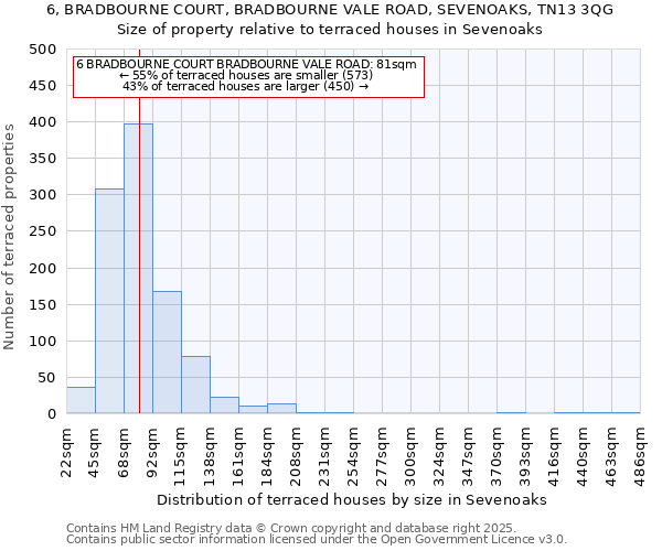 6, BRADBOURNE COURT, BRADBOURNE VALE ROAD, SEVENOAKS, TN13 3QG: Size of property relative to terraced houses houses in Sevenoaks