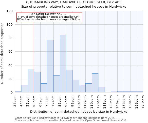 6, BRAMBLING WAY, HARDWICKE, GLOUCESTER, GL2 4DS: Size of property relative to semi-detached houses houses in Hardwicke