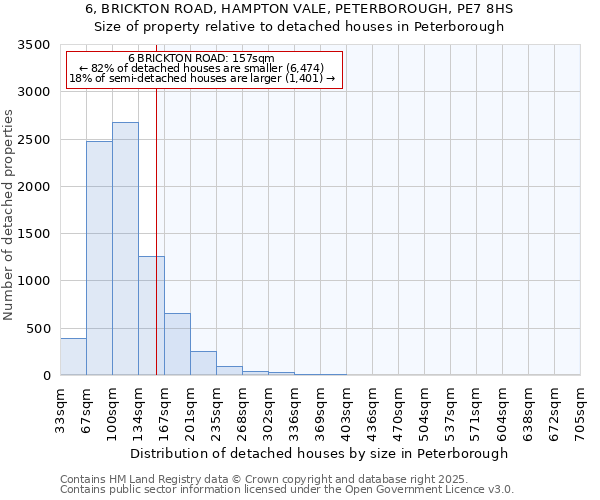 6, BRICKTON ROAD, HAMPTON VALE, PETERBOROUGH, PE7 8HS: Size of property relative to detached houses houses in Peterborough