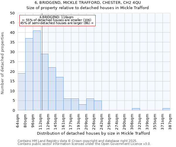 6, BRIDGEND, MICKLE TRAFFORD, CHESTER, CH2 4QU: Size of property relative to detached houses houses in Mickle Trafford