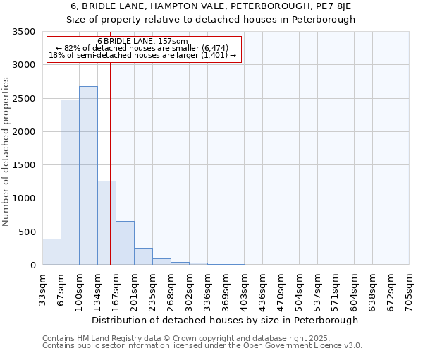 6, BRIDLE LANE, HAMPTON VALE, PETERBOROUGH, PE7 8JE: Size of property relative to detached houses houses in Peterborough