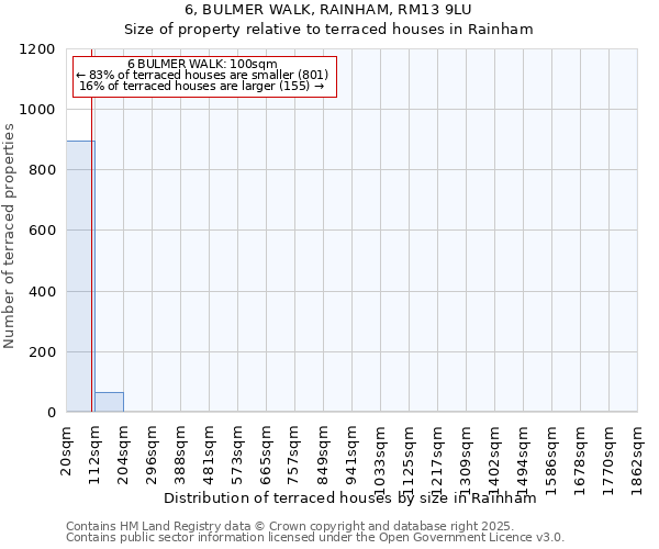 6, BULMER WALK, RAINHAM, RM13 9LU: Size of property relative to terraced houses houses in Rainham
