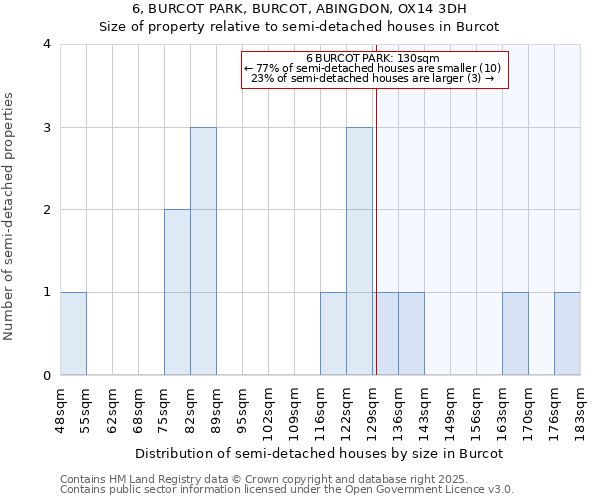 6, BURCOT PARK, BURCOT, ABINGDON, OX14 3DH: Size of property relative to semi-detached houses houses in Burcot