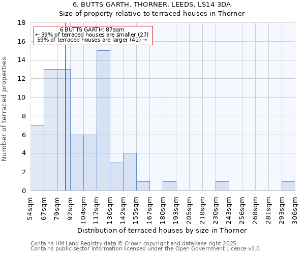 6, BUTTS GARTH, THORNER, LEEDS, LS14 3DA: Size of property relative to terraced houses houses in Thorner