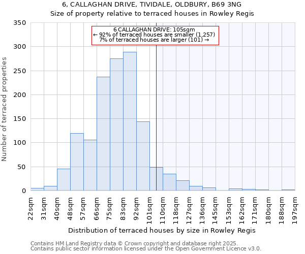 6, CALLAGHAN DRIVE, TIVIDALE, OLDBURY, B69 3NG: Size of property relative to terraced houses houses in Rowley Regis