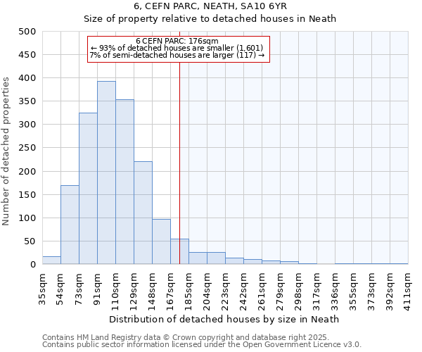6, CEFN PARC, NEATH, SA10 6YR: Size of property relative to detached houses houses in Neath
