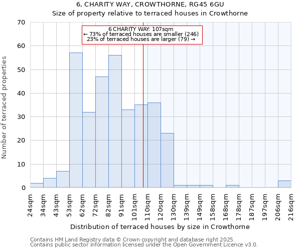 6, CHARITY WAY, CROWTHORNE, RG45 6GU: Size of property relative to terraced houses houses in Crowthorne