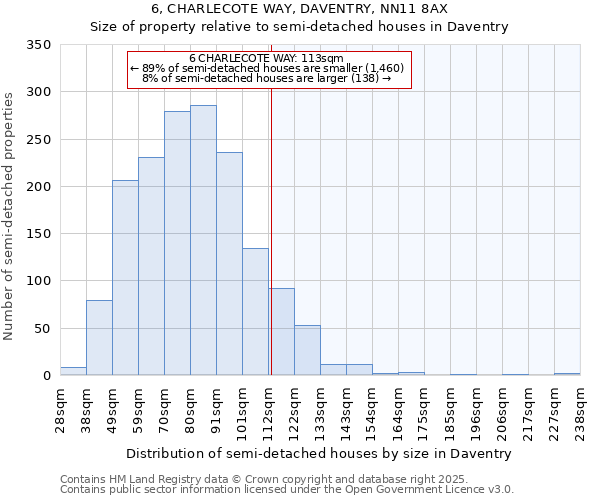 6, CHARLECOTE WAY, DAVENTRY, NN11 8AX: Size of property relative to semi-detached houses houses in Daventry