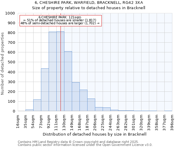 6, CHESHIRE PARK, WARFIELD, BRACKNELL, RG42 3XA: Size of property relative to detached houses houses in Bracknell