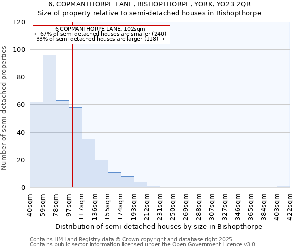 6, COPMANTHORPE LANE, BISHOPTHORPE, YORK, YO23 2QR: Size of property relative to semi-detached houses houses in Bishopthorpe