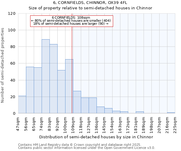 6, CORNFIELDS, CHINNOR, OX39 4FL: Size of property relative to semi-detached houses houses in Chinnor