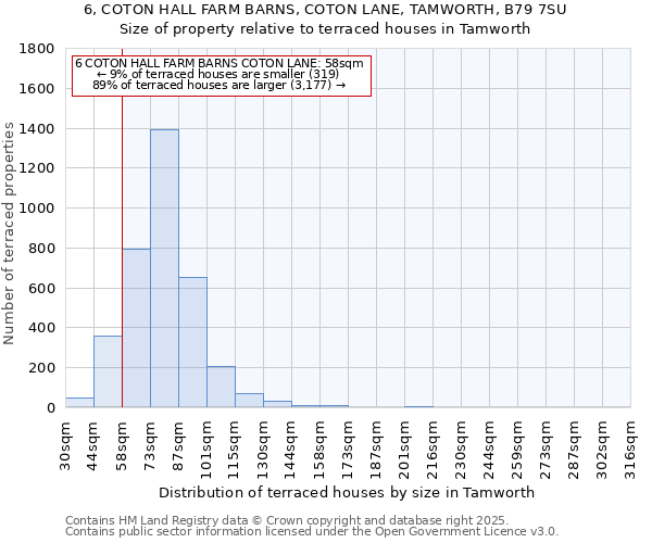 6, COTON HALL FARM BARNS, COTON LANE, TAMWORTH, B79 7SU: Size of property relative to terraced houses houses in Tamworth