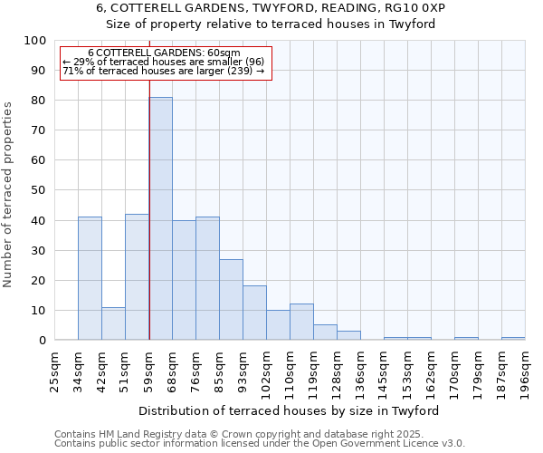 6, COTTERELL GARDENS, TWYFORD, READING, RG10 0XP: Size of property relative to terraced houses houses in Twyford