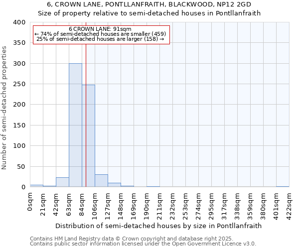 6, CROWN LANE, PONTLLANFRAITH, BLACKWOOD, NP12 2GD: Size of property relative to semi-detached houses houses in Pontllanfraith