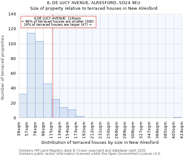 6, DE LUCY AVENUE, ALRESFORD, SO24 9EU: Size of property relative to terraced houses houses in New Alresford