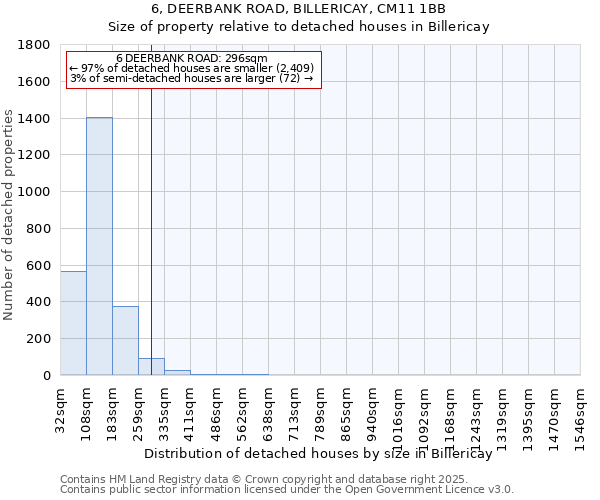6, DEERBANK ROAD, BILLERICAY, CM11 1BB: Size of property relative to detached houses houses in Billericay