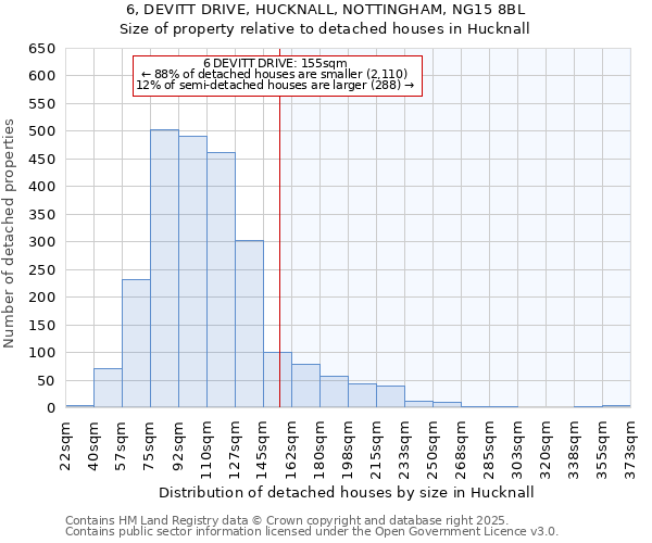 6, DEVITT DRIVE, HUCKNALL, NOTTINGHAM, NG15 8BL: Size of property relative to detached houses houses in Hucknall