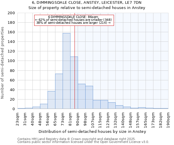 6, DIMMINGSDALE CLOSE, ANSTEY, LEICESTER, LE7 7DN: Size of property relative to semi-detached houses houses in Anstey