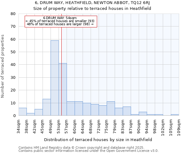 6, DRUM WAY, HEATHFIELD, NEWTON ABBOT, TQ12 6RJ: Size of property relative to terraced houses houses in Heathfield