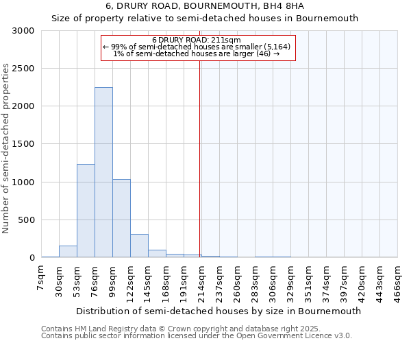 6, DRURY ROAD, BOURNEMOUTH, BH4 8HA: Size of property relative to semi-detached houses houses in Bournemouth