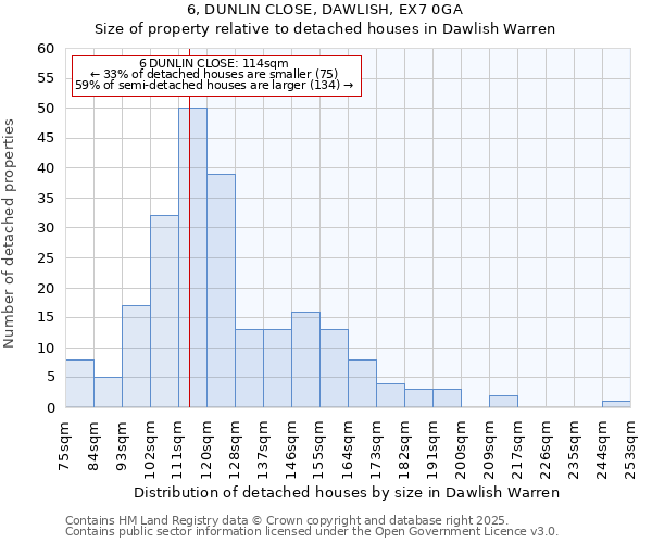 6, DUNLIN CLOSE, DAWLISH, EX7 0GA: Size of property relative to detached houses houses in Dawlish Warren