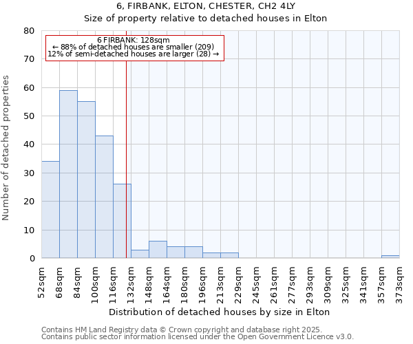 6, FIRBANK, ELTON, CHESTER, CH2 4LY: Size of property relative to detached houses houses in Elton