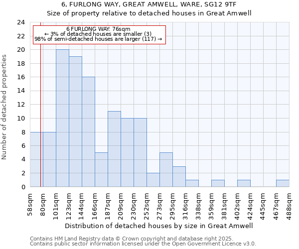 6, FURLONG WAY, GREAT AMWELL, WARE, SG12 9TF: Size of property relative to detached houses houses in Great Amwell
