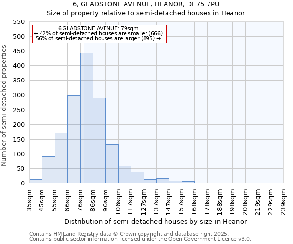 6, GLADSTONE AVENUE, HEANOR, DE75 7PU: Size of property relative to semi-detached houses houses in Heanor