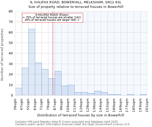 6, HALIFAX ROAD, BOWERHILL, MELKSHAM, SN12 6SL: Size of property relative to terraced houses houses in Bowerhill