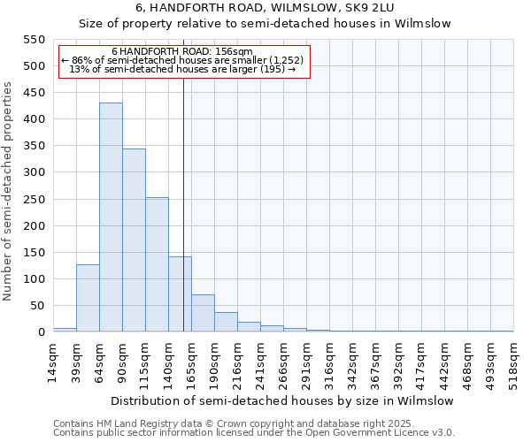 6, HANDFORTH ROAD, WILMSLOW, SK9 2LU: Size of property relative to semi-detached houses houses in Wilmslow
