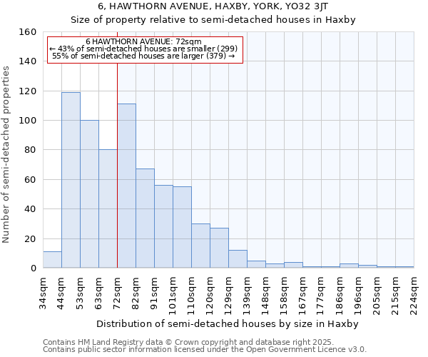 6, HAWTHORN AVENUE, HAXBY, YORK, YO32 3JT: Size of property relative to semi-detached houses houses in Haxby