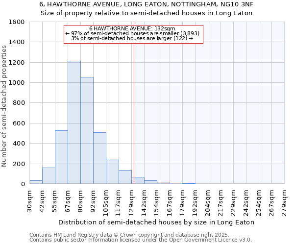 6, HAWTHORNE AVENUE, LONG EATON, NOTTINGHAM, NG10 3NF: Size of property relative to semi-detached houses houses in Long Eaton