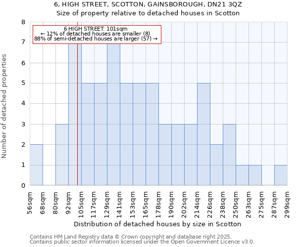 6, HIGH STREET, SCOTTON, GAINSBOROUGH, DN21 3QZ: Size of property relative to detached houses houses in Scotton