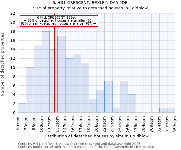 6, HILL CRESCENT, BEXLEY, DA5 2DB: Size of property relative to detached houses houses in Coldblow