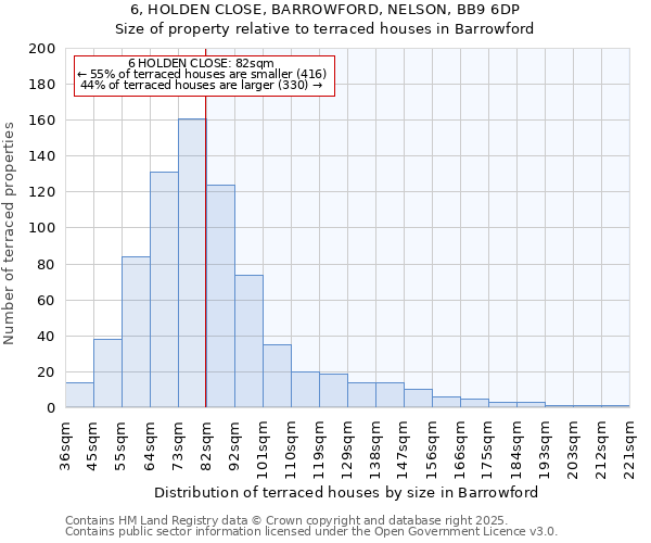 6, HOLDEN CLOSE, BARROWFORD, NELSON, BB9 6DP: Size of property relative to terraced houses houses in Barrowford