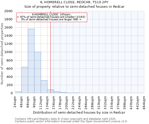 6, HOMERELL CLOSE, REDCAR, TS10 2PY: Size of property relative to semi-detached houses houses in Redcar