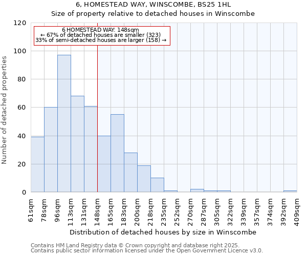6, HOMESTEAD WAY, WINSCOMBE, BS25 1HL: Size of property relative to detached houses houses in Winscombe