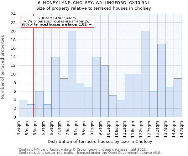 6, HONEY LANE, CHOLSEY, WALLINGFORD, OX10 9NL: Size of property relative to terraced houses houses in Cholsey