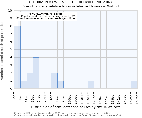 6, HORIZON VIEWS, WALCOTT, NORWICH, NR12 0NY: Size of property relative to semi-detached houses houses in Walcott