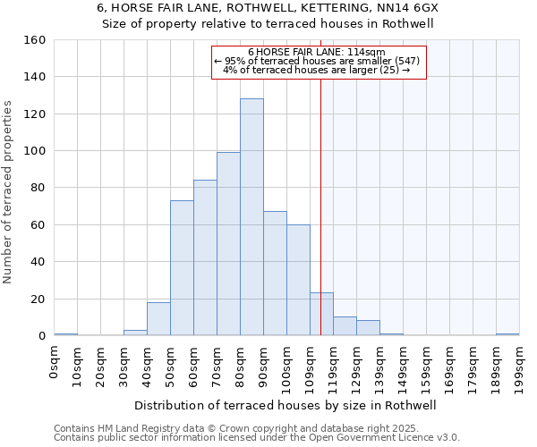 6, HORSE FAIR LANE, ROTHWELL, KETTERING, NN14 6GX: Size of property relative to terraced houses houses in Rothwell