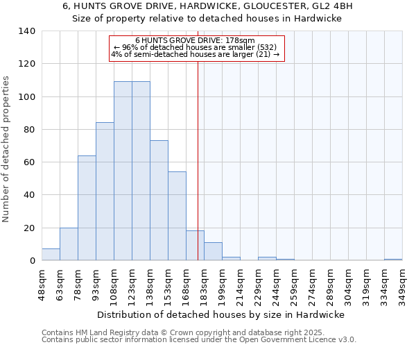 6, HUNTS GROVE DRIVE, HARDWICKE, GLOUCESTER, GL2 4BH: Size of property relative to detached houses houses in Hardwicke