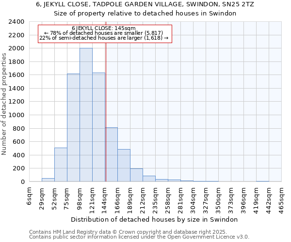 6, JEKYLL CLOSE, TADPOLE GARDEN VILLAGE, SWINDON, SN25 2TZ: Size of property relative to detached houses houses in Swindon