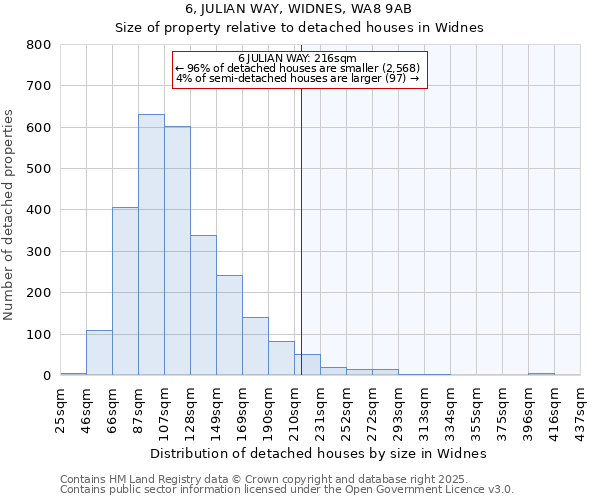 6, JULIAN WAY, WIDNES, WA8 9AB: Size of property relative to detached houses houses in Widnes